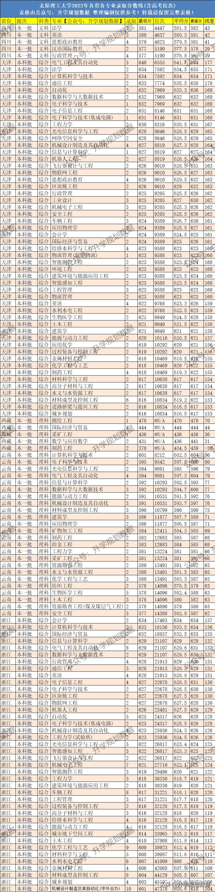 晋中新手攻略,轻松掌握晋中技能全解析